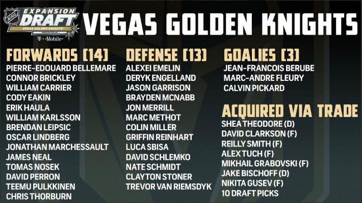 Vegas Golden Knights Expansion List